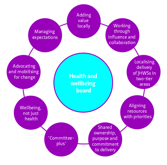 Click to view a larger image Sample of chart illustration style