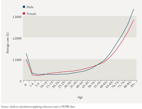Click to view a larger image Sample of graph illustration style
