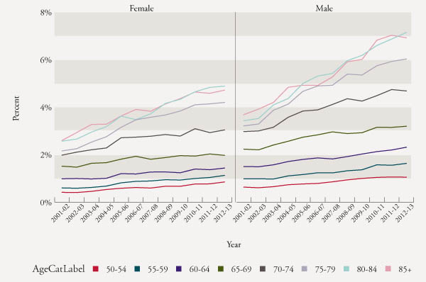 Click to view a larger image Sample of graph illustration style