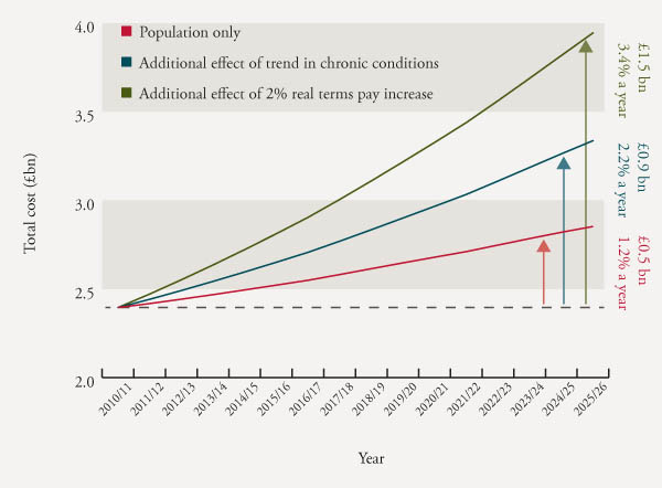 Click to view a larger image Sample of graph illustration style