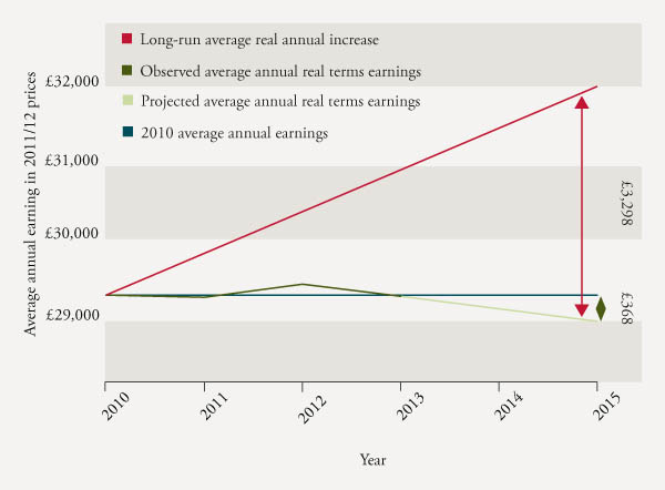 Click to view a larger image Sample of graph illustration style