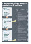 Sample of chart illustration style