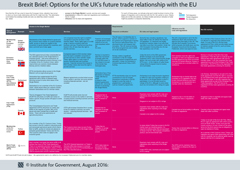 Example of an information table created for a thinktank
