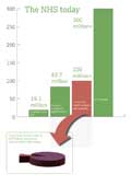 Example of a scamp graphic created for a project submission
